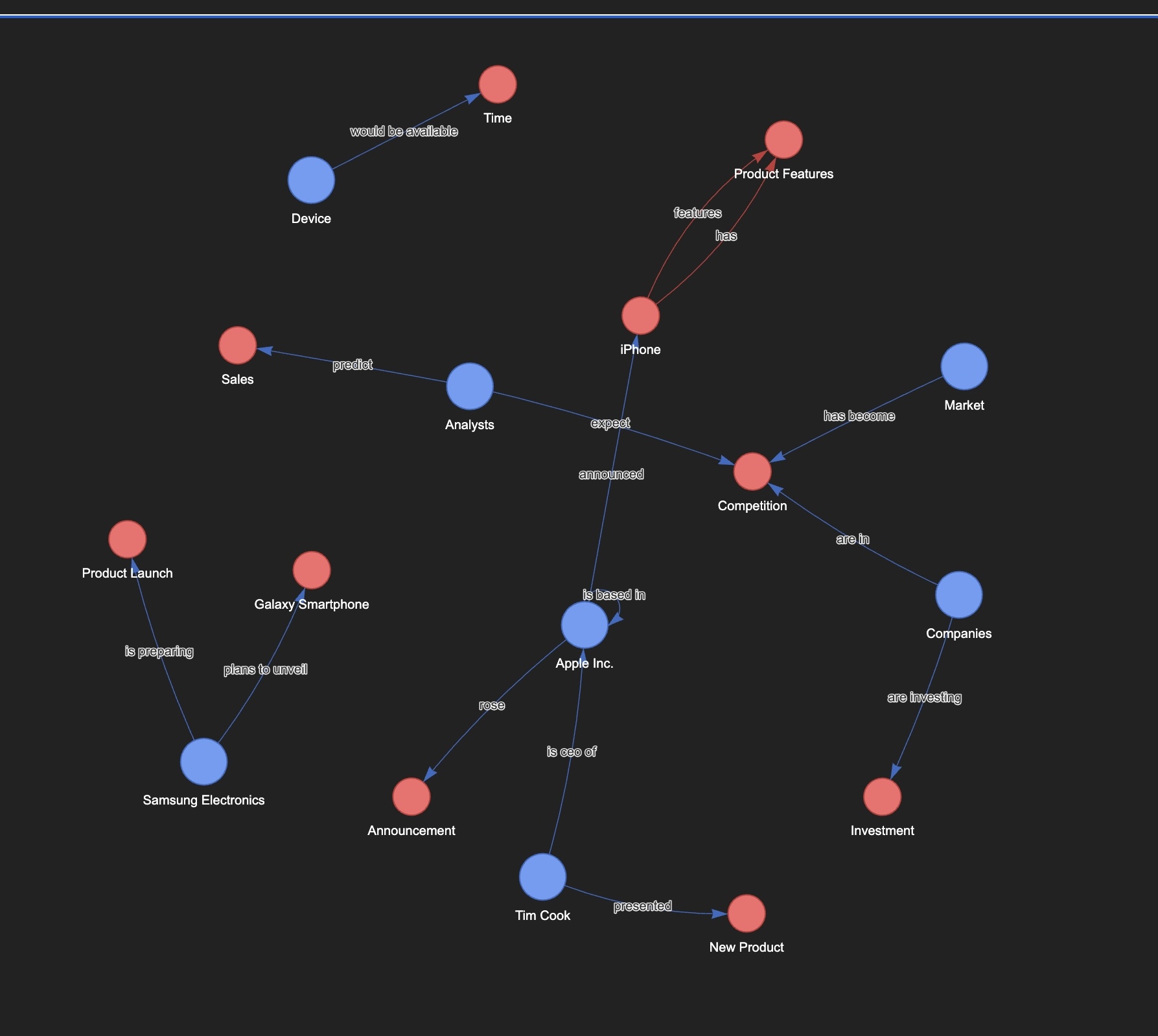 Knowledge Graph with LLMs Tutorial